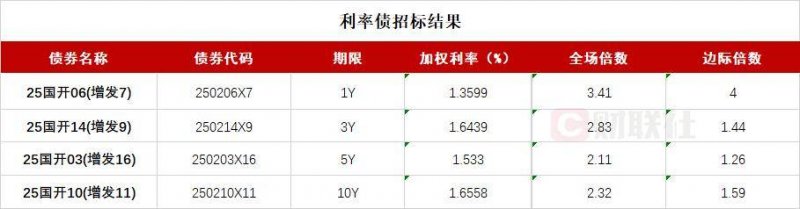 exness外汇官网《怪物猎人：荒野》将回应玩家呼声 历战王挑战改为常设使命
